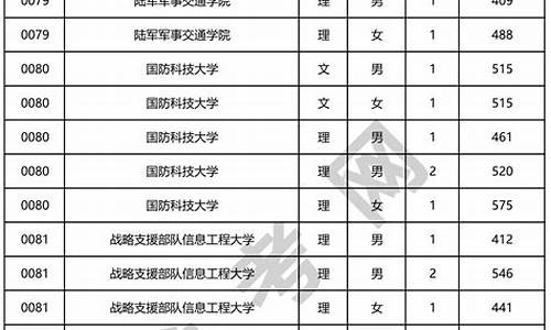 湖北高考军检结果出来了吗,湖北高考军检结果