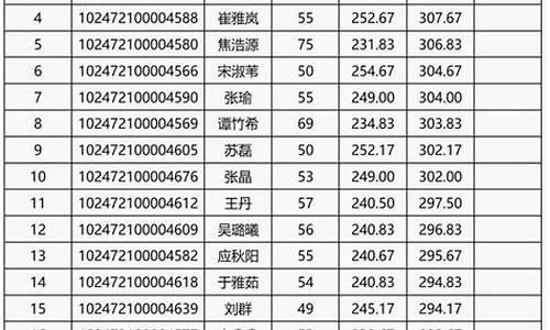 博士报考类别非定向_博士录取类别定向非定向