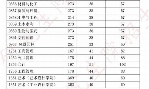 研究生分数线降低意味着什么_研究生考试分数低对第二年有影响吗