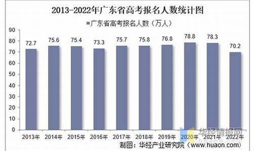 广东省高考总人数,广东省高考人数2022