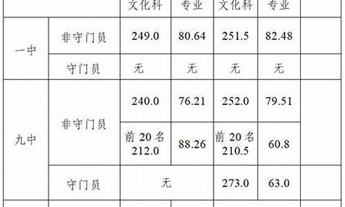 平度市高考成绩2021,平度市高考成绩