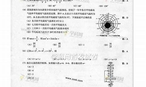 贵州2016高考数学答案,2016贵州高考数学试卷及答案