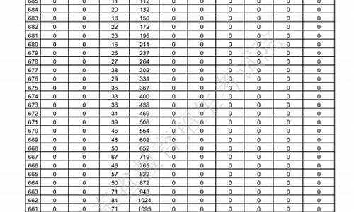 山东省2017高考成绩查询,山东2017高考成绩查询