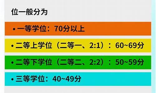 本科论文得分,本科论文成绩等级划分