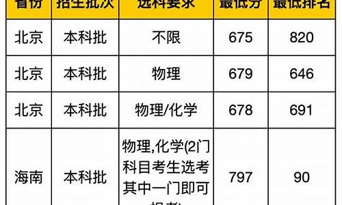 复旦大学录取线2024年,复旦大学录取线2019