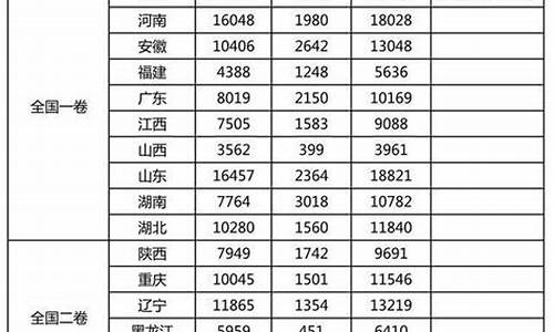 2017高考试卷难度系数_2017高考全国卷难度