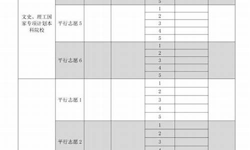 高考填写志愿模板_高考志愿填写样本