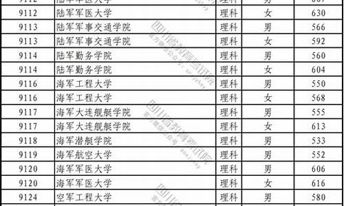 2017年军校招生,2017年军校高考分数线