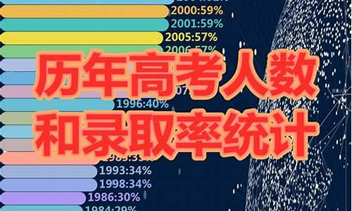 安徽省去年高考人数_去年高考人数