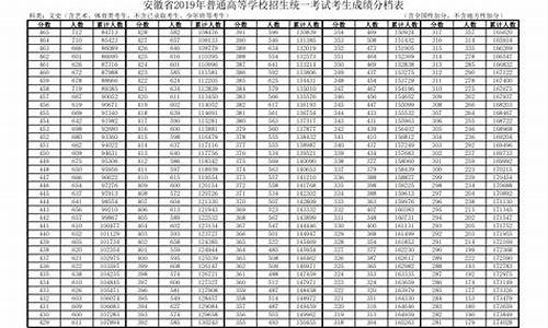 安徽省2019年高考报名人数,安徽省2019年高考报名人数多少