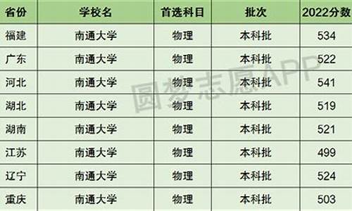 南通2017高考排名_去年南通高考排名