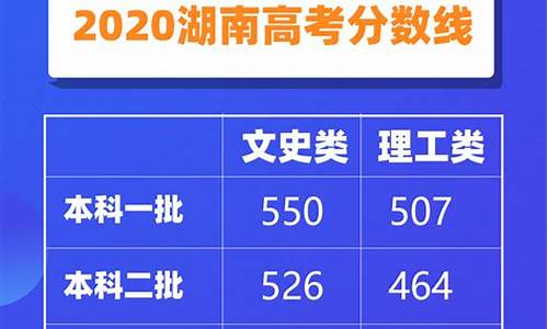 湖南省高考成绩,湖南2024年中考总分多少