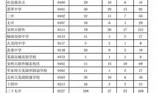 高考指标分配方案,高考指标生什么意思