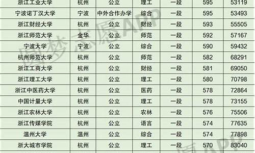 浙江本科大学排名一览表公办,浙江本科大学排名一览表