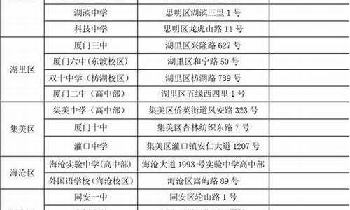 2016年高考全国卷省份_2016年高考考点