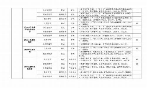 江西农业大学考研名单,江西农业大学研究生录取名单公示