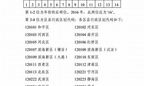 2016年天津高考本科录取率是多少,2016年天津高考一本