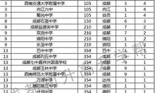 四川的高考状元2017_四川的高考状元2017是谁