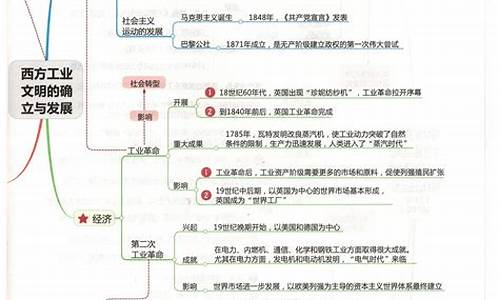 2014高考试题及答案,2014年高考知识点