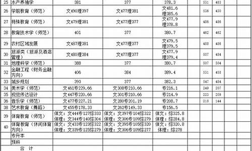 铜仁高考状元2021,2015铜仁高考录取