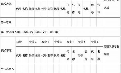 山西2014年高考报名_2014年山西高考试卷