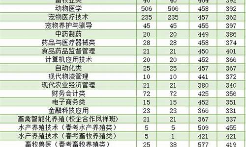 山东夏季高考分数_山东夏季高考分数线公布