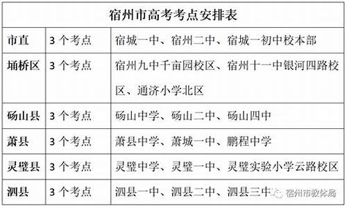 宿州市高考考点2024,宿州市高考考点