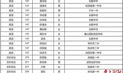 湖南省高考单科_湖南省高考单科优秀2016