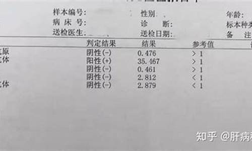 高考体检检查乙肝,高考体检检查乙肝表面抗原吗