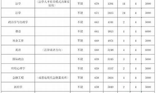 北大研究生法学分数线初试_法学分数线2024