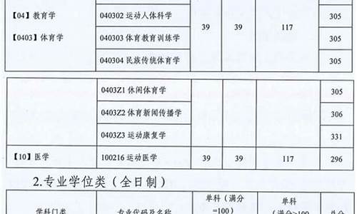 2020体考各项分数,2022体考分数线划定