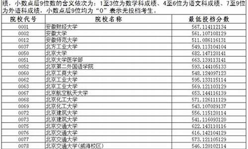 辽宁2017高考最新消息_2017年辽宁高考录取分数线一览表