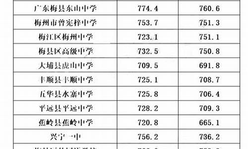 普通高中分数线_中考普通高中分数线