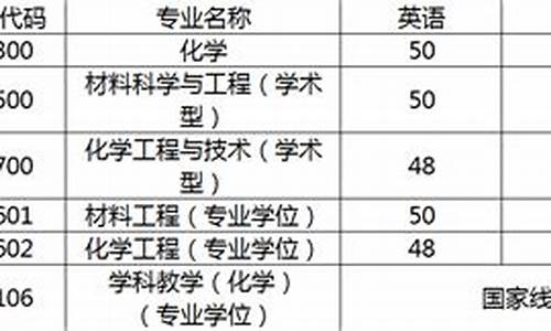 苏州大学考研复试分数线2023,苏州大学考研复试分数线