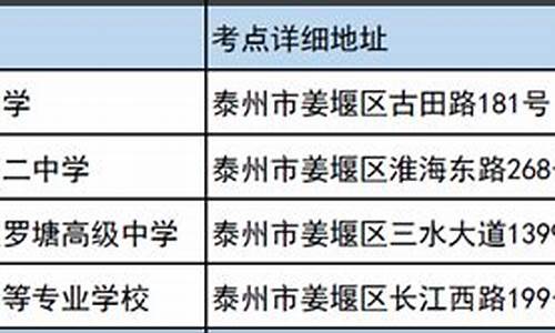 盐城高考考点2017_盐城高考考点安排表