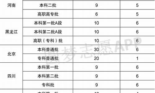 高考填志愿填几个-高考填志愿填几个志愿