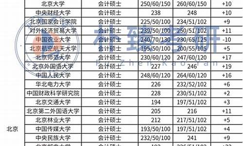 mpa专硕分数线-mpa院校分数线