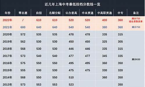 面试体检分数线啥意思-分数线啥意思