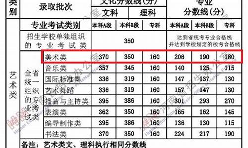 艺术生二本录取分数线2024-艺术生二本录取分数线