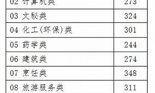 2017浙江省高考信息-2017年浙江省高考成绩查询