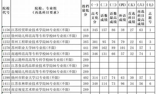 江苏高考体育专业身高限制-江苏高考体育专业