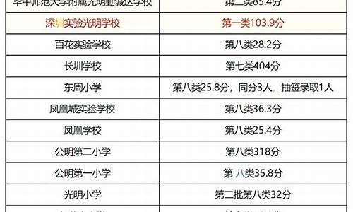 2022年小学录取结果-2022年小学录取结果公布时间龙游