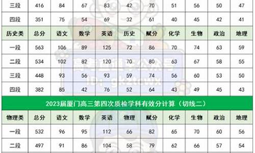 2017高考切线预测-2017年高考题