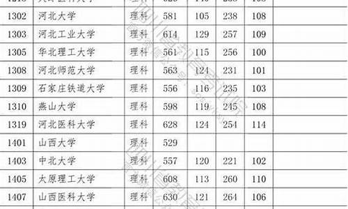 四川2017年高考录取分数线一本二本-2017年四川高考一本