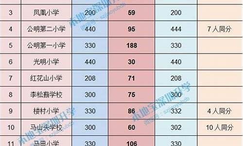 小学录取方式怎么填-小学录取类别是什么意思