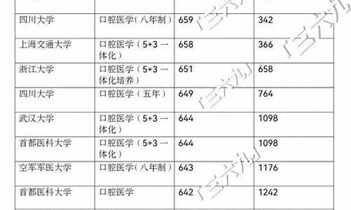 录取线和专业线有什么区别哪个好-专业线分数和录取线区别