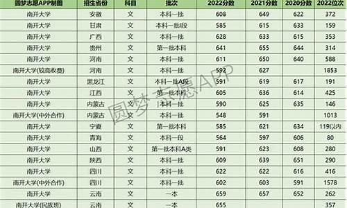 南开研究生分数线-南开大学录取分数线