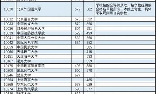 最低分投档分数线是什么意思呀-最低分投档分数线是什么意思