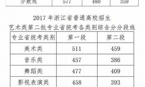 浙江高考3位一体-2017浙江高考三位一体