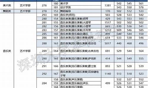 艺体生分数怎么计算2020-艺体分数线怎么算